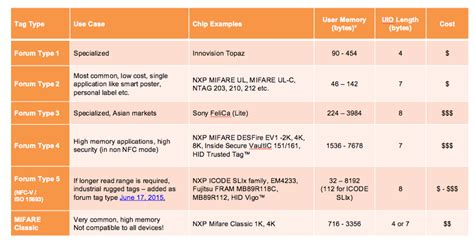 nfc tag specs